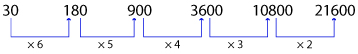 Number Series question and answers, Number series online test, Solved Number Series problems, Number Series online test, Number Series tricks, Number Series quiz, Number Series tips